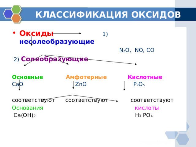 КЛАССИФИКАЦИЯ ОКСИДОВ Оксиды    1) несолеобразующие  N 2 O, NO, CO  2) Солеобразующие Основные  Амфотерные   Кислотные CaO ZnO P 2 O 5 соответствуют соответствуют соответствуют Основания    кислоты  Ca(OH) 2 H 3 PO 4 