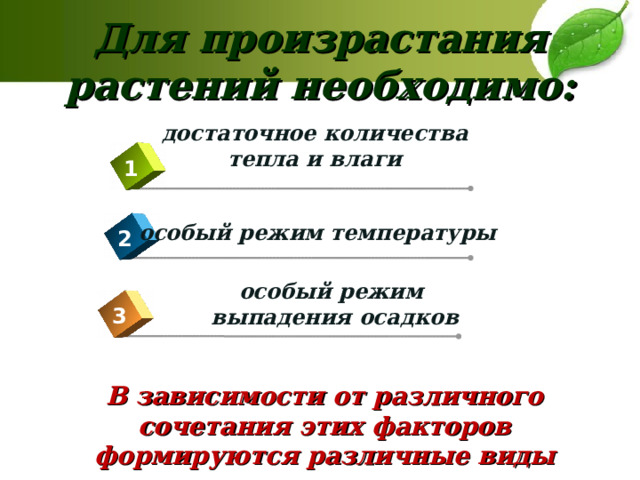 Для произрастания растений необходимо:  достаточное количества тепла и влаги 1 особый режим температуры 2 особый режим выпадения осадков 3 В зависимости от различного сочетания этих факторов формируются различные виды лесов. 