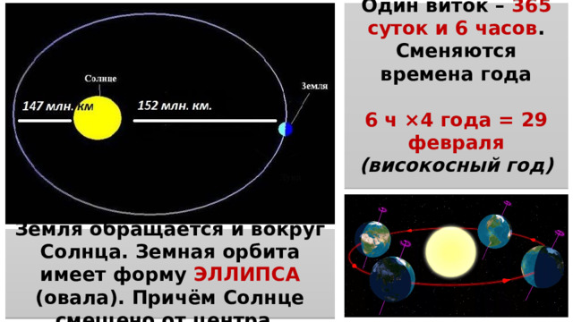 Один виток – 365 суток и 6 часов . Сменяются времена года  6 ч ×4 года = 29 февраля (високосный год) Земля обращается и вокруг Солнца. Земная орбита имеет форму ЭЛЛИПСА (овала). Причём Солнце смещено от центра . 