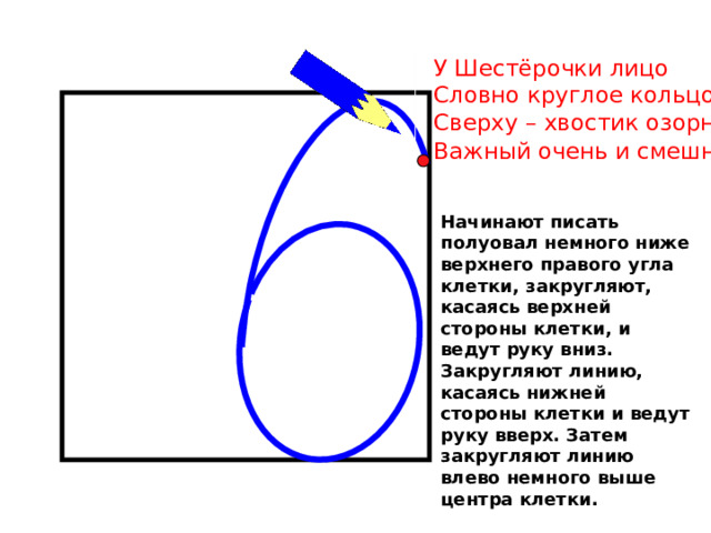 У Шестёрочки лицо Словно круглое кольцо, Сверху – хвостик озорной, Важный очень и смешной . Начинают писать полуовал немного ниже верхнего правого угла клетки, закругляют, касаясь верхней стороны клетки, и ведут руку вниз. Закругляют линию, касаясь нижней стороны клетки и ведут руку вверх. Затем закругляют линию влево немного выше центра клетки. 