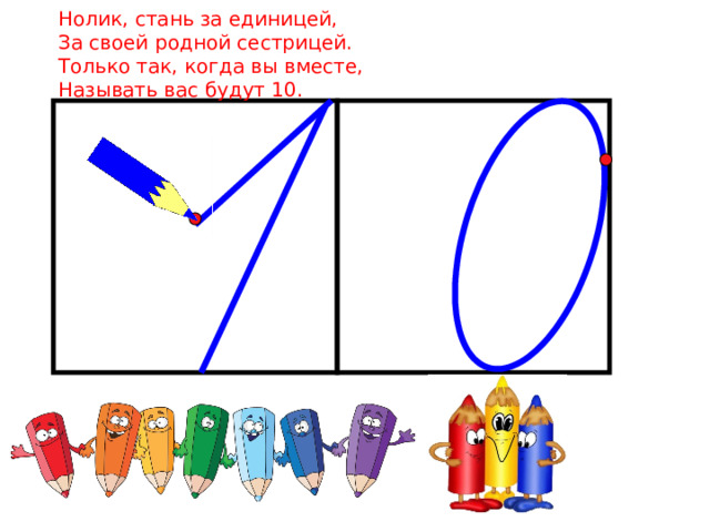 Нолик, стань за единицей,  За своей родной сестрицей.  Только так, когда вы вместе,  Называть вас будут 10. 