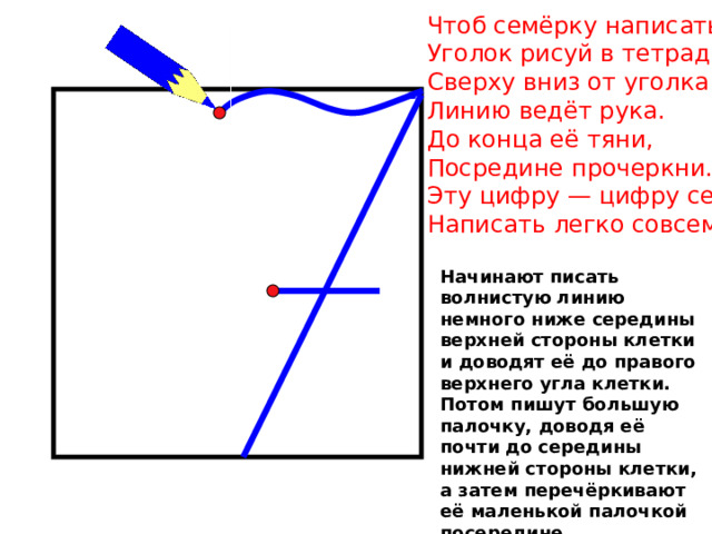 Чтоб семёрку написать, Уголок рисуй в тетрадь. Сверху вниз от уголка Линию ведёт рука. До конца её тяни, Посредине прочеркни. Эту цифру — цифру семь, Написать легко совсем! Начинают писать волнистую линию немного ниже середины верхней стороны клетки и доводят её до правого верхнего угла клетки. Потом пишут большую палочку, доводя её почти до середины нижней стороны клетки, а затем перечёркивают её маленькой палочкой посередине. 