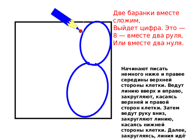 Две баранки вместе сложим, Выйдет цифра. Это — 8! 8 — вместе два руля, Или вместе два нуля. Начинают писать немного ниже и правее середины верхней стороны клетки. Ведут линию вверх и вправо, закругляют, касаясь верхней и правой сторон клетки. Затем ведут руку вниз, закругляют линию, касаясь нижней стороны клетки. Далее, закругляясь, линия идёт вверх к начальной точке. 
