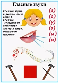 этапы обучения грамоте детей с тнр