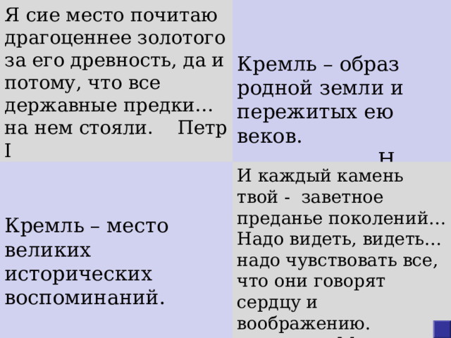 Я сие место почитаю драгоценнее золотого за его древность, да и потому, что все державные предки… на нем стояли. Петр I Кремль – образ родной земли и пережитых ею веков.  Н. Гоголь Кремль – место великих исторических воспоминаний.  Н.Карамзин. И каждый камень твой - заветное преданье поколений… Надо видеть, видеть…надо чувствовать все, что они говорят сердцу и воображению.  М. Лермонтов 