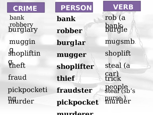 Person of verb. Burglar Mugger Pickpocket Robber shoplifter Thief разница.