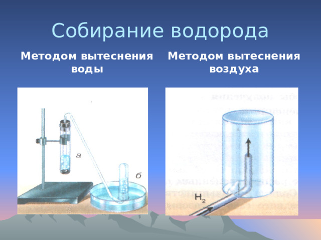 Собирание водорода Методом вытеснения воды Методом вытеснения воздуха 
