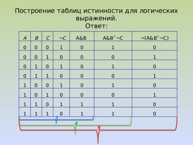 Постройте таблицу истинности для следующего. Построение таблиц истинности. Построить таблицу истинности. Построение таблиц истинности задания. Задания на построение таблиц истинности 10 класс.