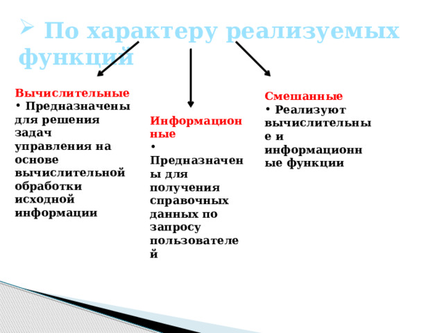  По характеру реализуемых функций Вычислительные  Предназначены для решения задач управления на основе вычислительной обработки исходной информации Смешанные  Реализуют вычислительные и информационные функции Информационные  Предназначены для получения справочных данных по запросу пользователей 