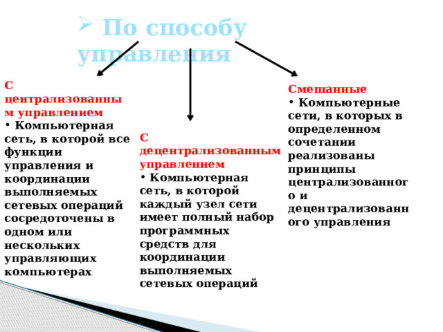  По способу управления С централизованным управлением  Компьютерная сеть, в которой все функции управления и координации выполняемых сетевых операций сосредоточены в одном или нескольких управляющих компьютерах Смешанные  Компьютерные сети, в которых в определенном сочетании реализованы принципы централизованного и децентрализованного управления  С децентрализованным управлением  Компьютерная сеть, в которой каждый узел сети имеет полный набор программных средств для координации выполняемых сетевых операций 