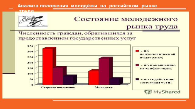 Анализа положения молодёжи на российском рынке труда 
