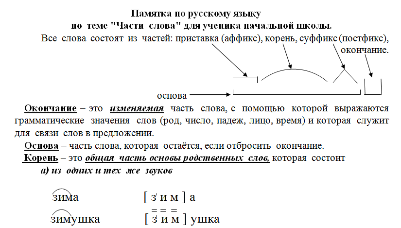 План конспект 2 класс русский язык