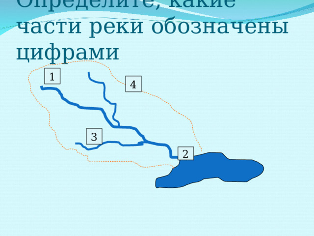 Определите, какие части реки обозначены цифрами 1 4 3 2 