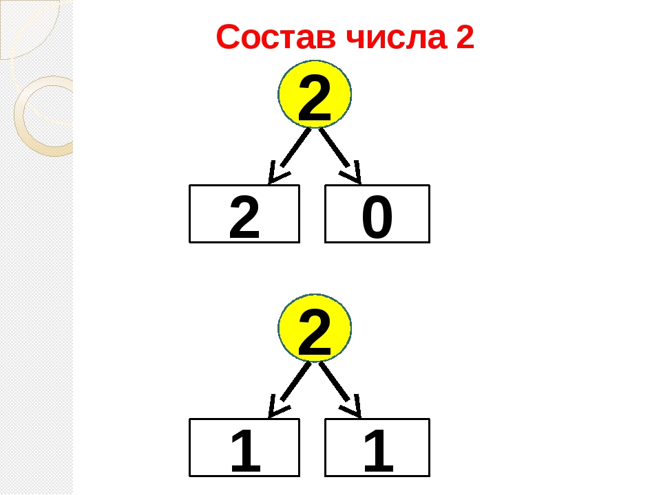 Из чего состоит цифра 2. Состав числа 1 и 2. Состав числа 2 задания. Состав числа 2 для дошкольников. Состав числа 2 в картинках.