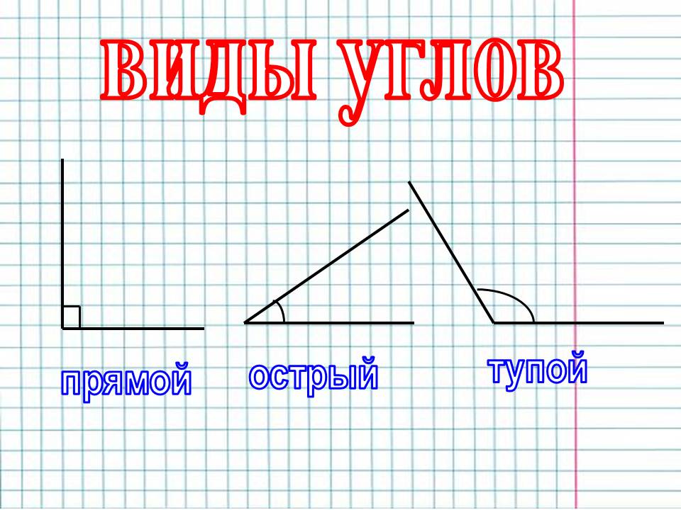 Презентация 2 класс угол виды углов