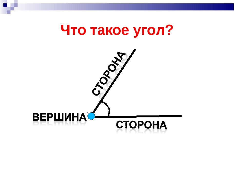 Угол предмет. Углы 2 класс. Углы виды углов. Виды углов 2 класс. Угол для презентации.