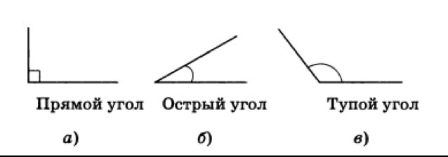 Расположите номера рисунков в порядке перечисленных видов углов тупой острый прямой развернутый угол