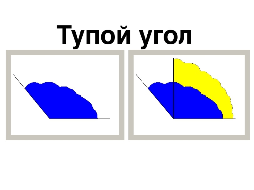 Картина тупого угла