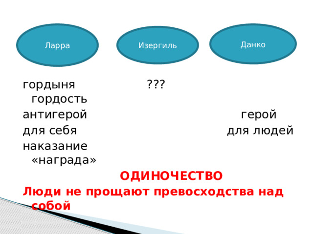 гордыня ??? гордость антигерой герой для себя для людей наказание «награда»  ОДИНОЧЕСТВО Люди не прощают превосходства над собой Ларра Данко Изергиль 