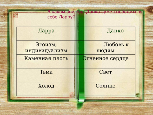 Индивидуализм Ларры. Сопоставление образов Данко и Ларры. Ларра и Данко. Ларра и Данко сравнительная характеристика.