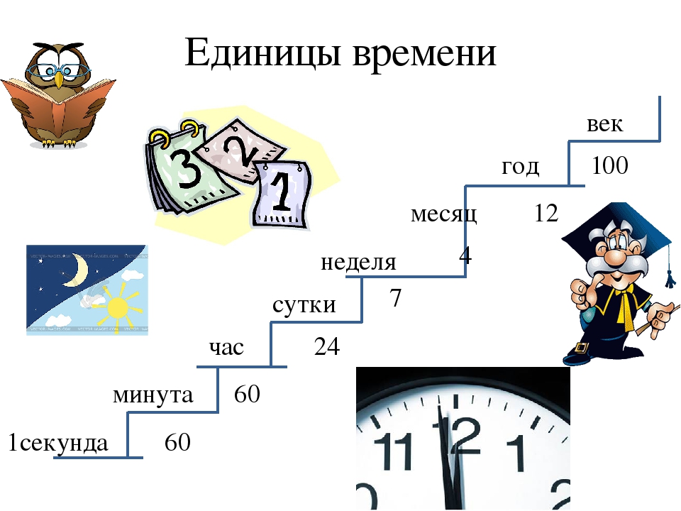 Время презентация 2 класс