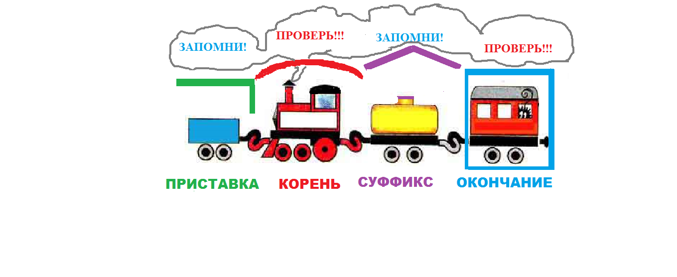 Состав слова презентация