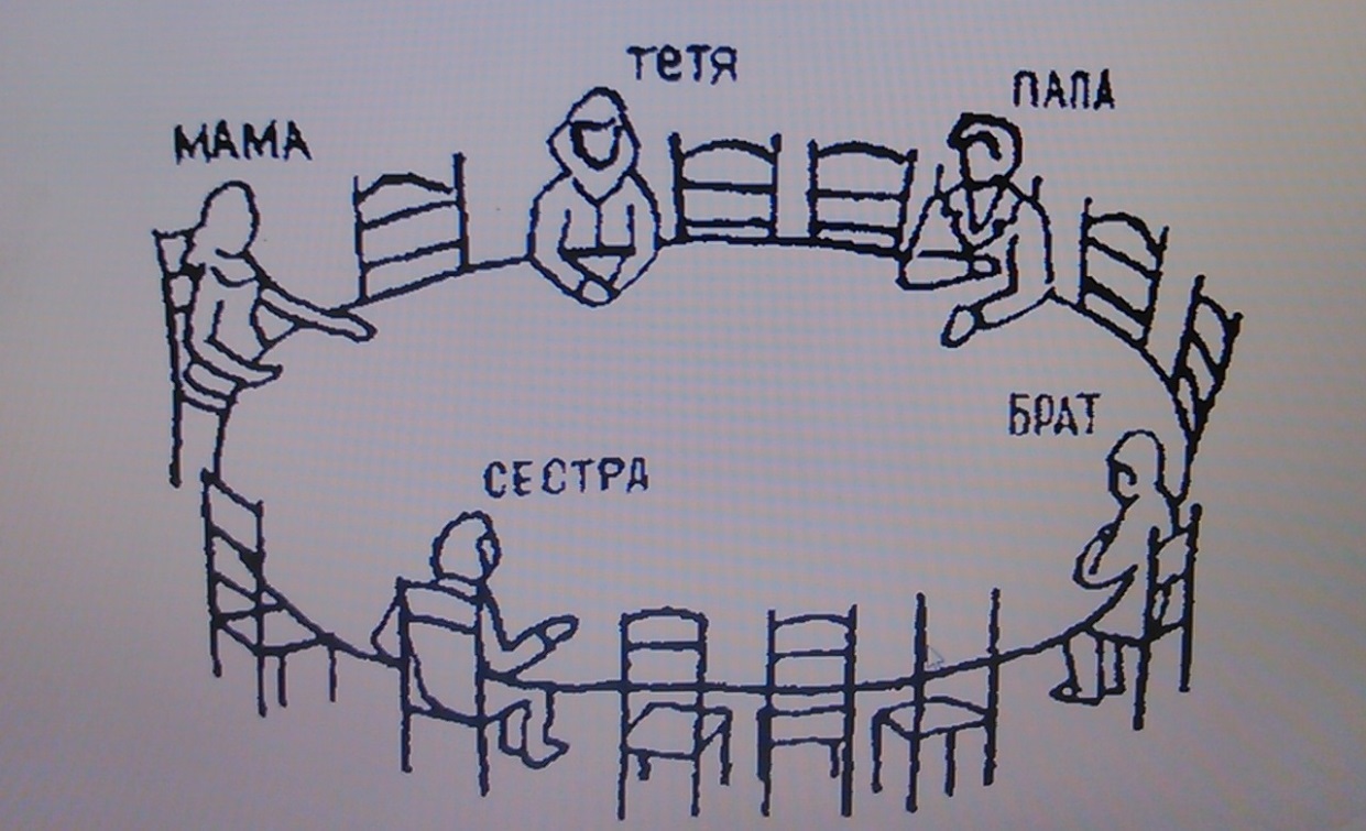 Тест рене жиля. Рене Жиля фото. Методика Рене Жиля в процентах. Методика Рене Жиля выбери где ты на этот раз. Методика Рене Жиля выбери комнату.