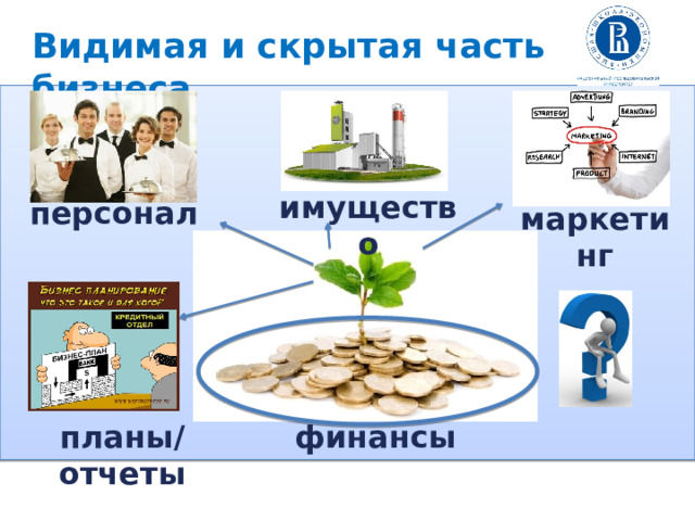 Видимая и скрытая часть бизнеса имущество персонал маркетинг планы/отчеты финансы 