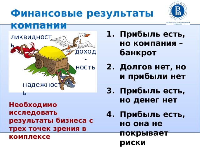 Финансовые результаты компании Прибыль есть, но компания – банкрот Долгов нет, но и прибыли нет Прибыль есть, но денег нет Прибыль есть, но она не покрывает риски ликвидность доход-ность надежность Необходимо исследовать результаты бизнеса с трех точек зрения в комплексе 