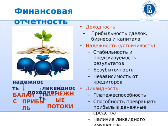 Финансовая отчетность Доходность Прибыльность сделок, бизнеса и капитала Прибыльность сделок, бизнеса и капитала Надежность (устойчивость) Стабильность и предсказуемость результатов Безубыточность Независимость от кредиторов Стабильность и предсказуемость результатов Безубыточность Независимость от кредиторов Ликвидность Платежеспособность Способность превращать прибыль в денежные средства Наличие ликвидного имущества Платежеспособность Способность превращать прибыль в денежные средства Наличие ликвидного имущества  ликвидность надежность  доходность ДЕНЕЖНЫЕ ПОТОКИ БАЛАНС ПРИБЫЛЬ 