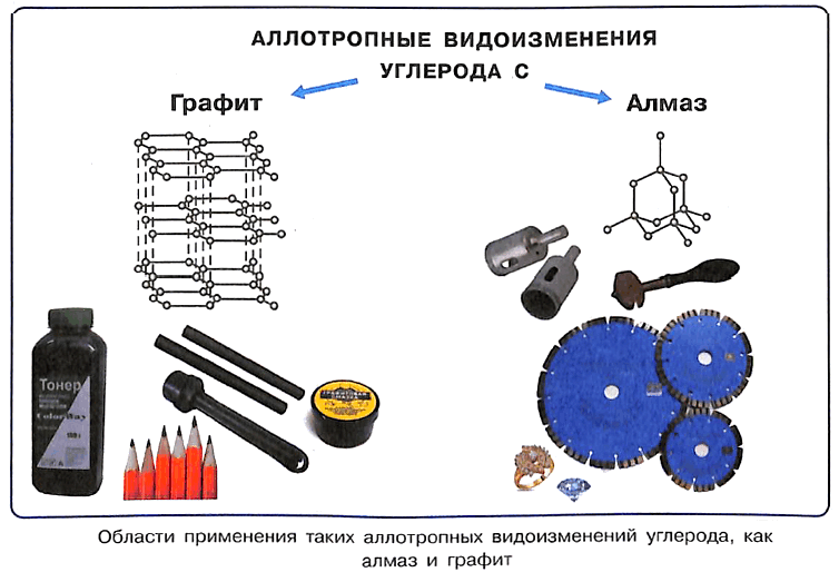 Основные части реакции