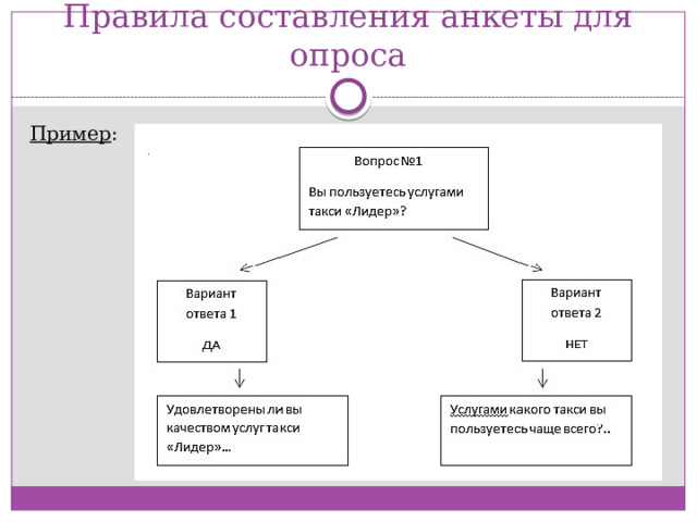 Правила составления анкеты для опроса Пример :     