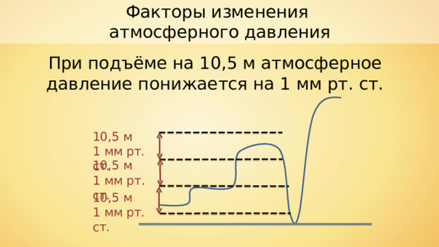 Атмосферное давление сегодня выше нормального атмосферного давления на 10 мм рт ст какой высоты стол