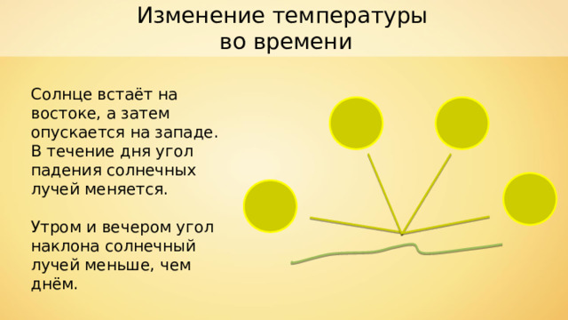 Как солнечные лучи падают на землю 4 класс презентация