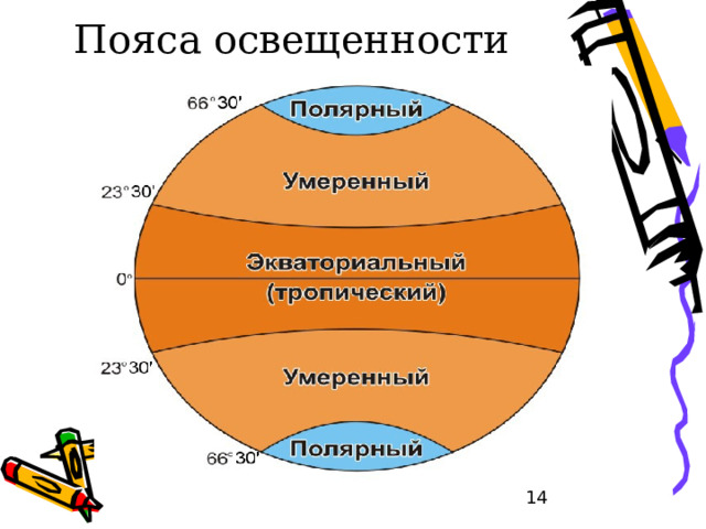 Полярные широты  