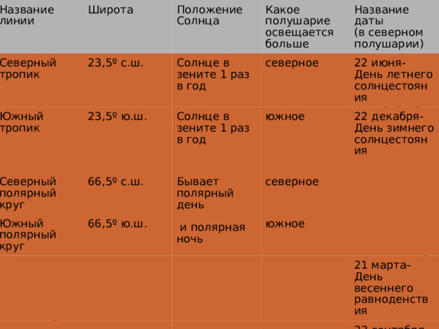 Пояса освещенности  