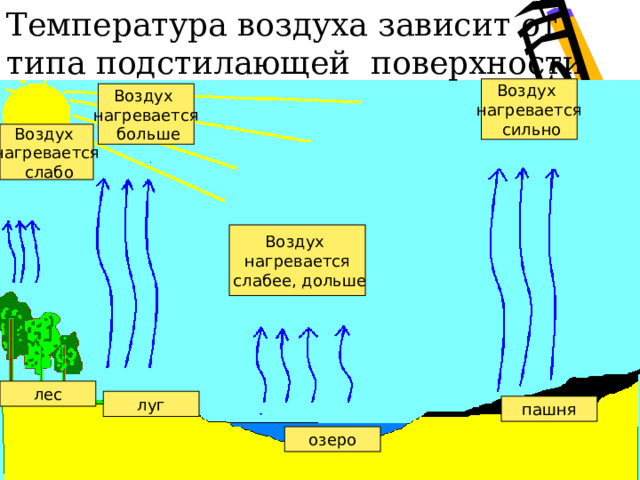 Полярная ночь …. Полярный день.  