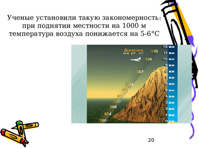 Широта местности Высота солнца нагрев земной  поверхности  нагрев воздуха  над ней Характер Подстилающей  поверхности   