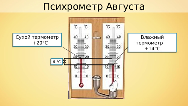 Психрометр августа картинка