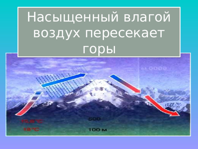 Насыщенный воздух это. Насыщенный влагой воздух пересекает горы. Насыщенной влагой воздух. Насыщенный ненасыщенный и пересыщенный влажный воздух. Столкновение воздуха с высокими горами.