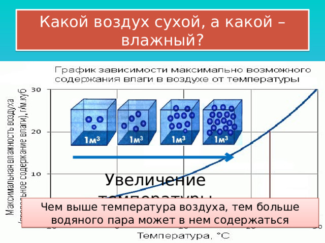 Как понять сухой или влажный воздух в комнате