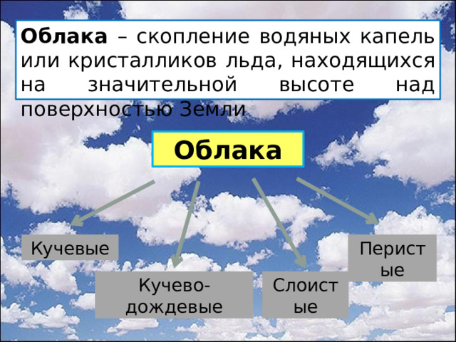 Влага в атмосфере 1 презентация 6 класс география полярная звезда