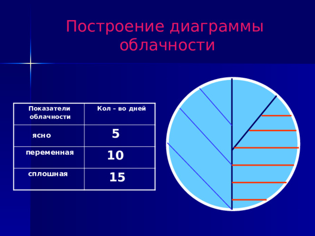 В каких цифровых значениях выражается показатель облачность