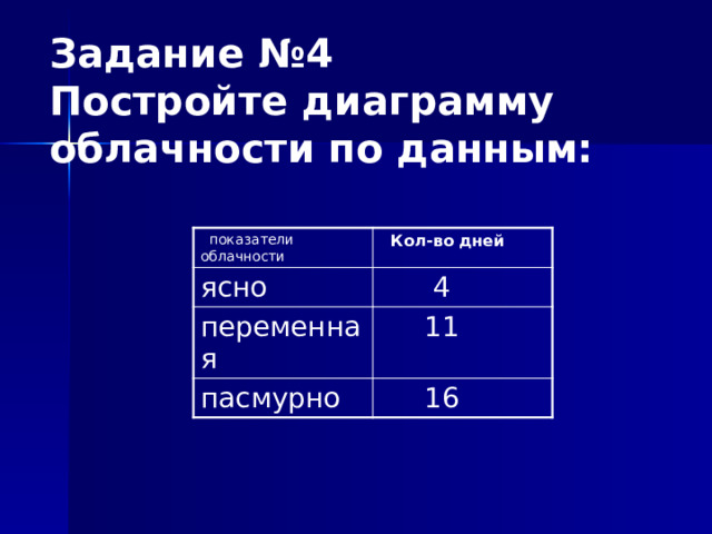 Диаграмма облачности 6 класс