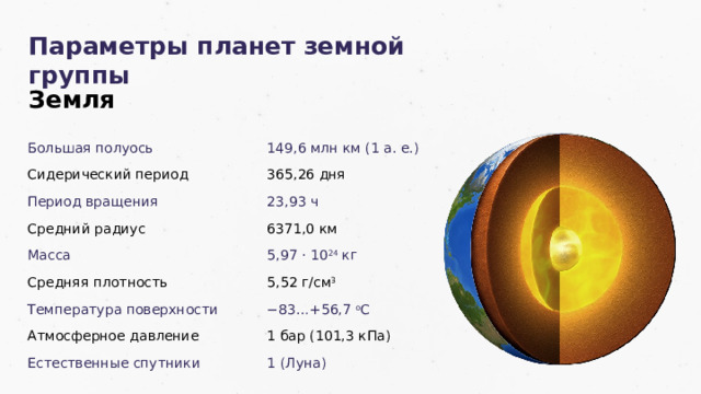 Полуоси планет