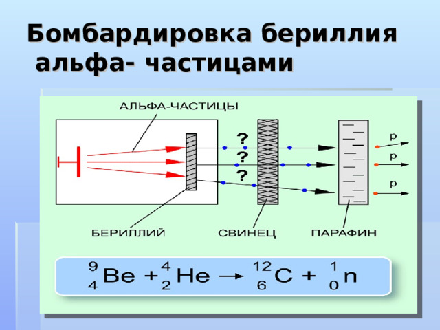 Презентация по физике 9 класс открытие протона открытие нейтрона