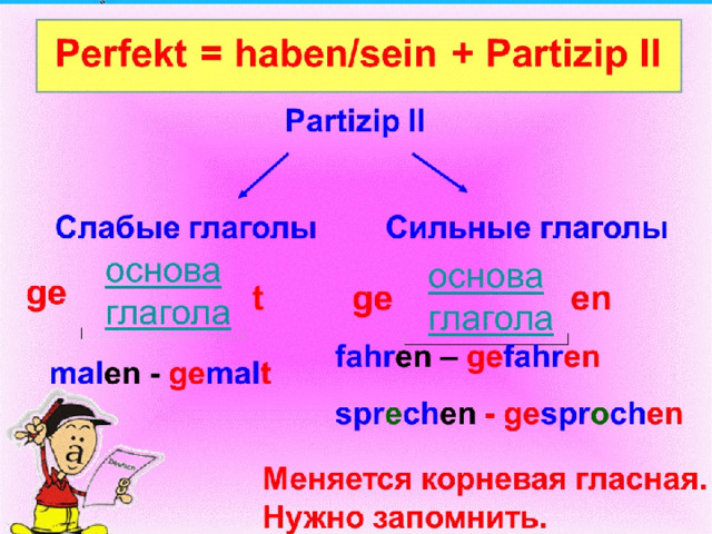 Образование перфекта в немецком языке схема