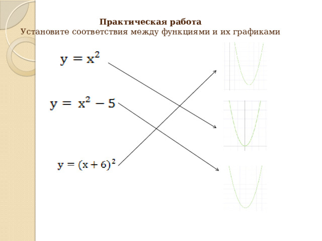 Практическая работа Установите соответствия между функциями и их графиками 