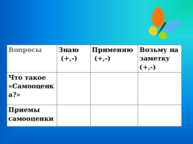  Вопросы Знаю  (+,-) Что такое «Самооценка?» Применяю  (+,-) Приемы самооценки Возьму на заметку (+,-) 