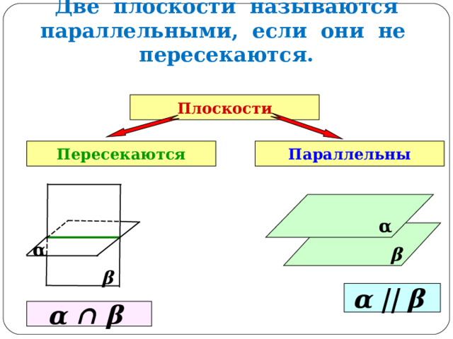 Две плоскости называются